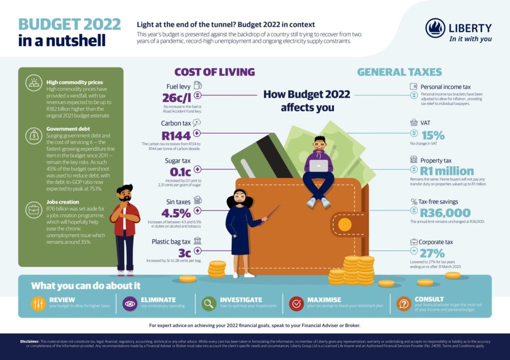 infographic examples 2022