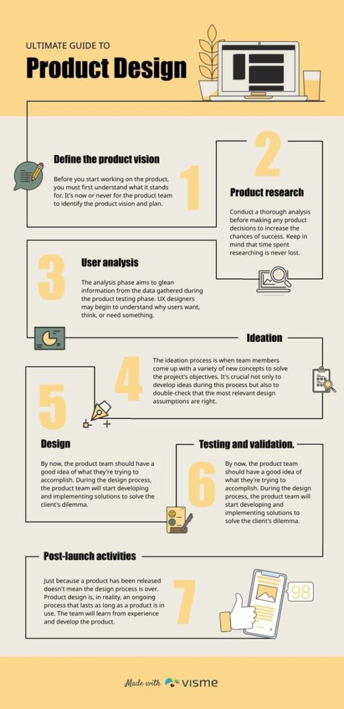 How to Choose the Perfect Fonts for Every Project: A Detailed Guide  [Infographic]