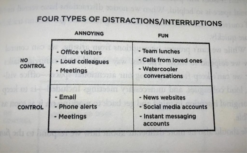 Four Types of Distractions